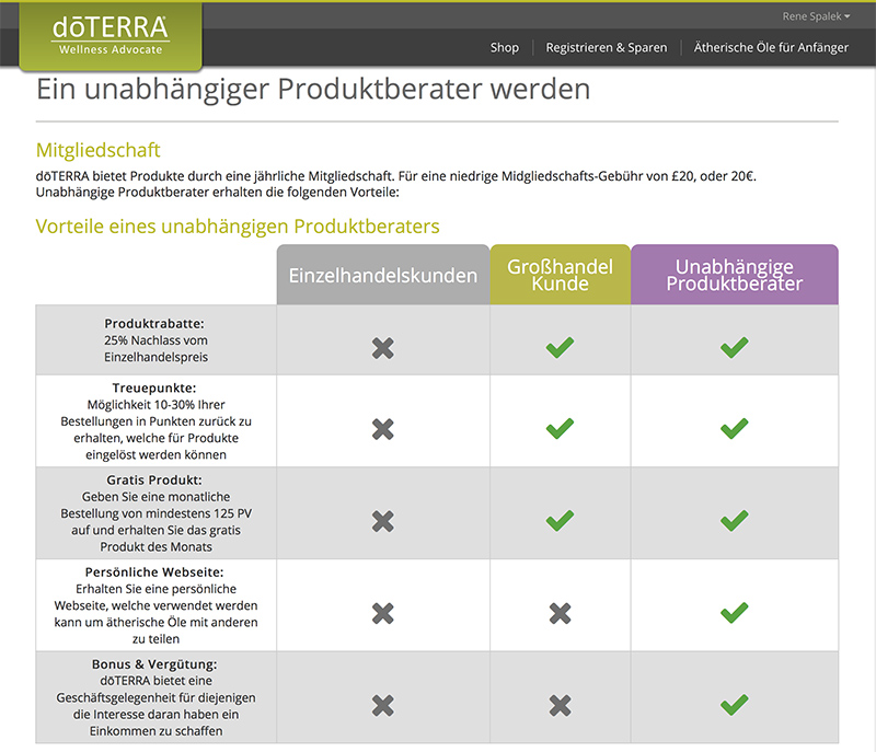 doTERRA Produktberater werden